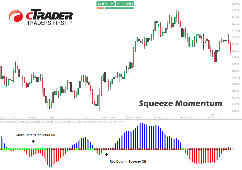 cTrader Squeeze Momentum Indicator